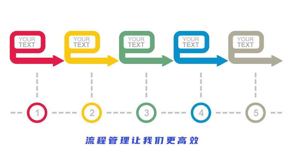 成套工程CSM班學(xué)習(xí)之流程管理